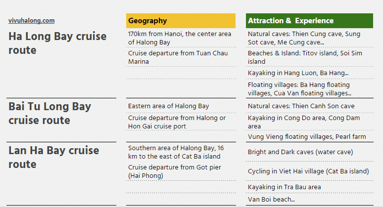 Cruise routes in Halong Bay 