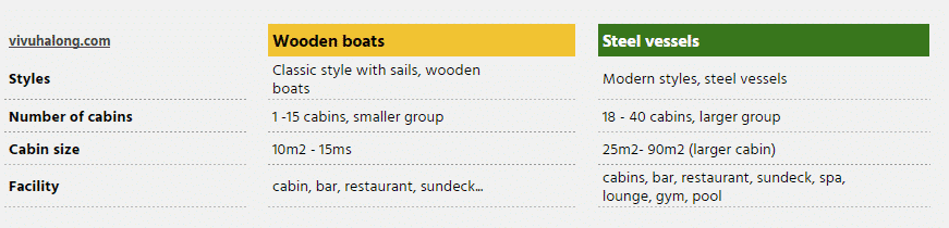 Wooden boat or steel vessels, which to choose?