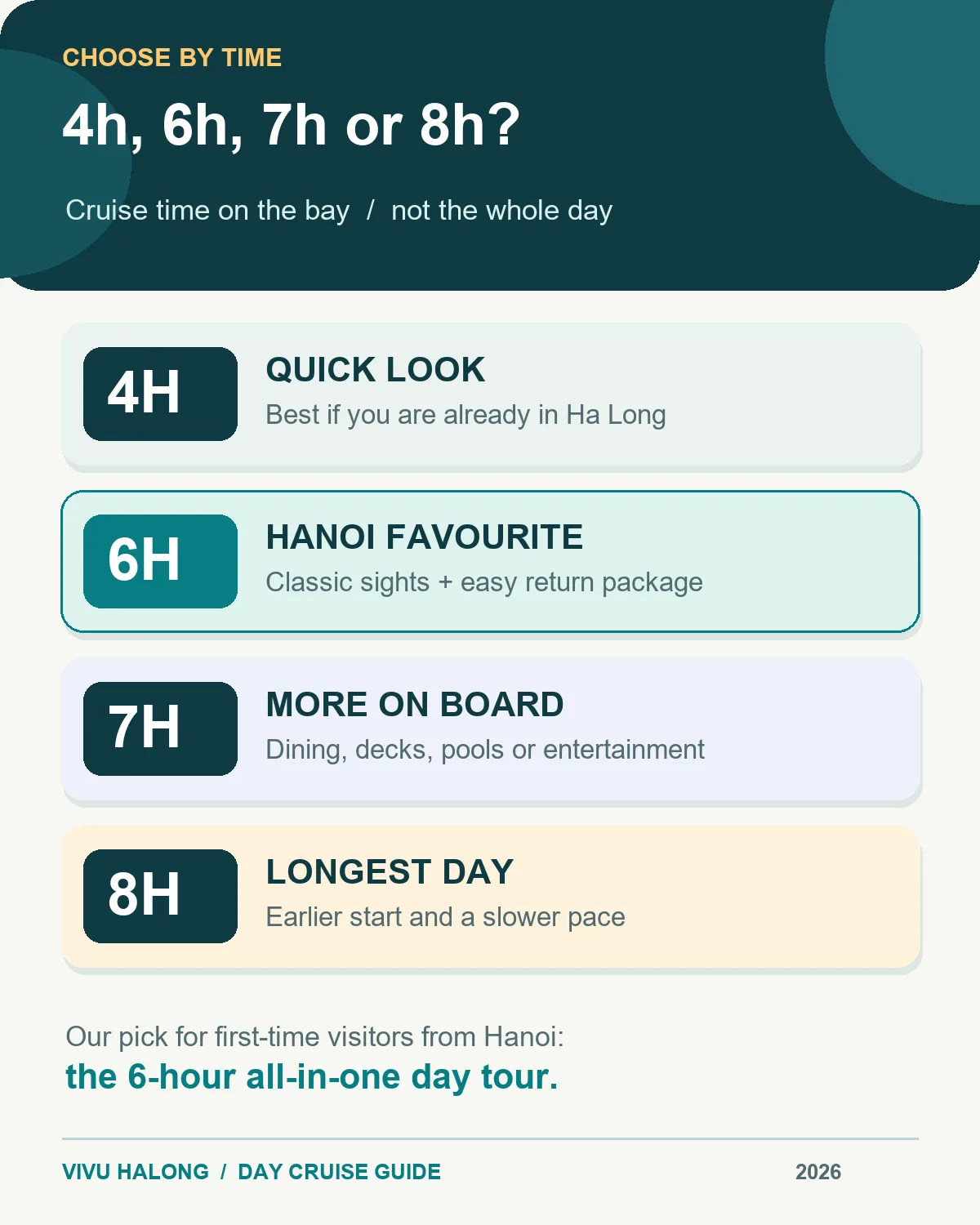Halong Bay day cruise duration guide comparing 4, 6, 7 and 8 hour tours