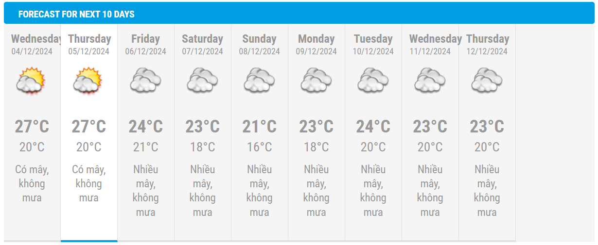 National Hydrometeorological Forecasting Center