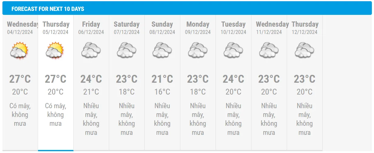 National Hydrometeorological Forecasting Center