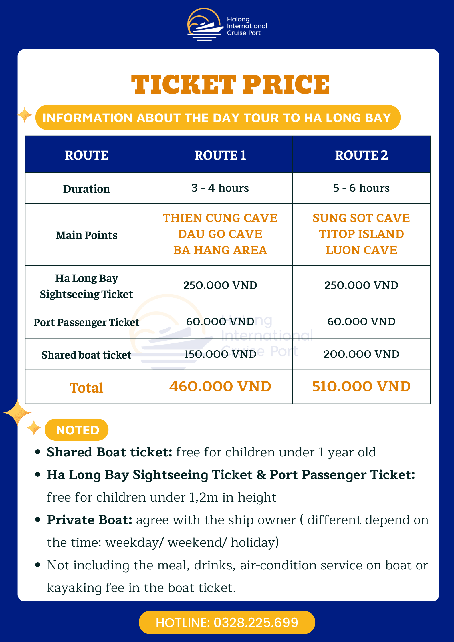 Ticket Prices at the Port